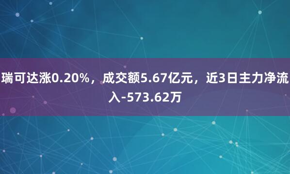 瑞可达涨0.20%，成交额5.67亿元，近3日主力净流入-573.62万
