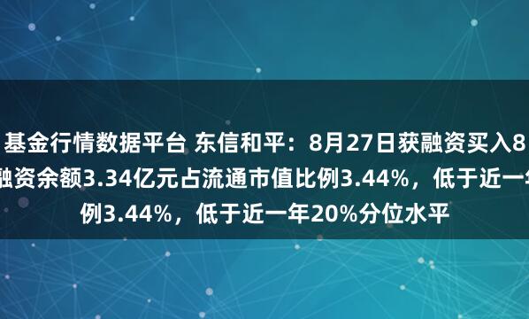 基金行情数据平台 东信和平：8月27日获融资买入8385.17万元，融资余额3.34亿元占流通市值比例3.44%，低于近一年20%分位水平